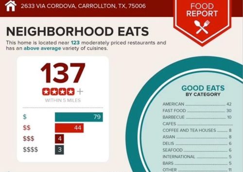 2633 Via Cordova, Carrollton TX 75006-4656 exterior