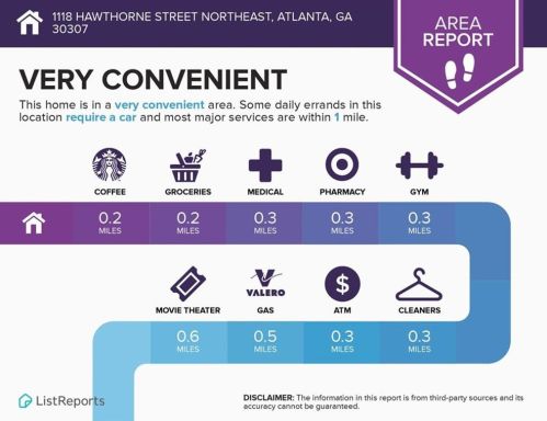 1118 Hawthorne St, Atlanta GA  30307-2610 exterior