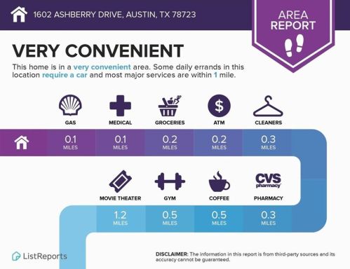 1602 Ashberry Dr, Austin TX  78723-1106 exterior