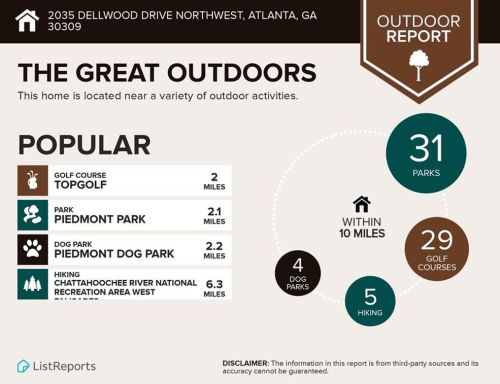 2035 Dellwood Dr, Atlanta GA  30309-1242 exterior