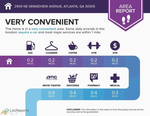 2909 Grandview Ave, Atlanta, GA 30305-3211