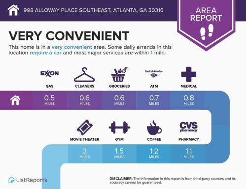 998 Alloway Pl, Atlanta GA  30316-2586 exterior