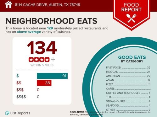 8114 Cache Dr, Austin TX  78749-3824 exterior