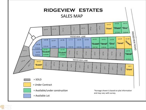 478 Ridgeview Ln, Lavonia, GA 30553-7007