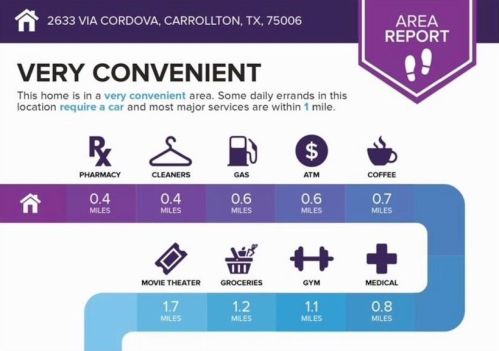 2633 Via Cordova, Carrollton TX 75006-4656 exterior