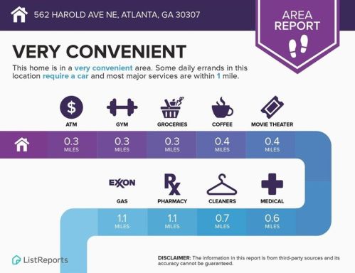 562 Harold Ave, Atlanta GA  30307-1790 exterior