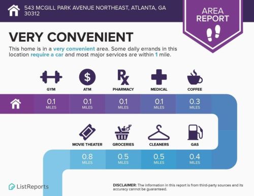 543 Mcgill Park Ave, Atlanta GA  30312-1279 exterior