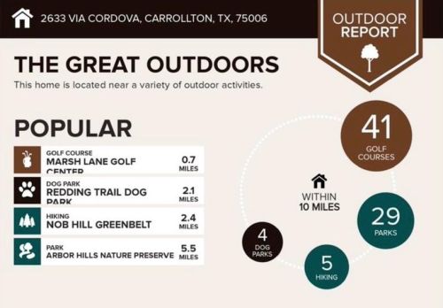 2633 Via Cordova, Carrollton TX 75006-4656 exterior