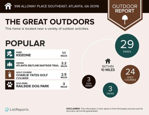 998 Alloway Pl, Atlanta GA  30316-2586 exterior