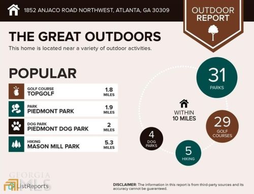 1852 Anjaco Rd, Atlanta GA  30309-1808 exterior