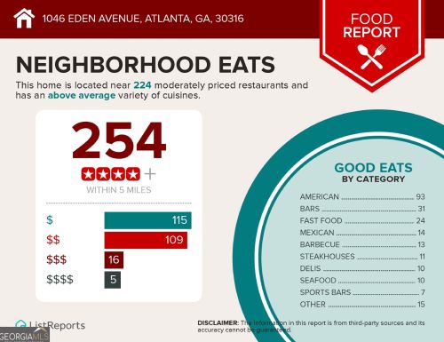 1046 Eden Ave, Atlanta GA  30316-2575 exterior