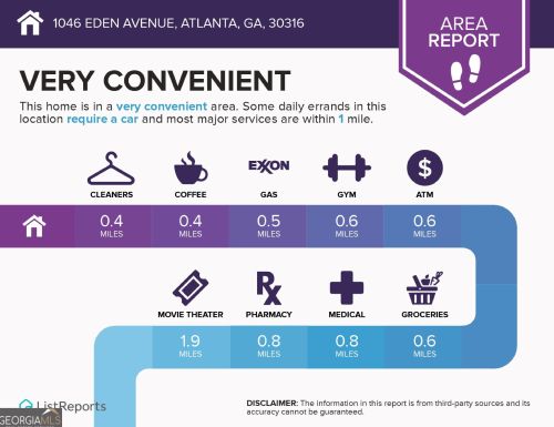 1046 Eden Ave, Atlanta GA  30316-2575 exterior