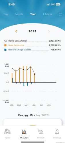 23110 Hope Dl Ave, Parker CO 80138-8492 exterior