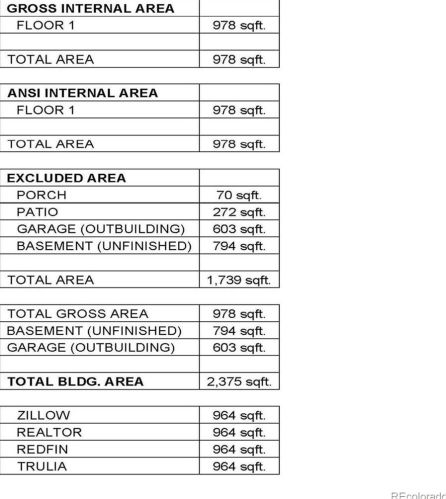 4697 Pennsylvania St, Englewood CO 80113-6915 exterior
