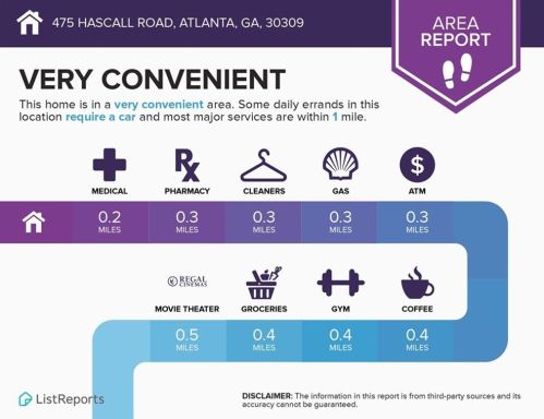 475 Hascall Rd, Atlanta GA  30309-2225 exterior