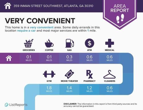 359 Inman St, Atlanta GA  30310-1212 exterior