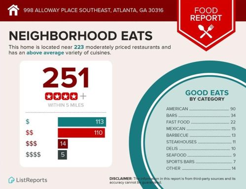 998 Alloway Pl, Atlanta GA  30316-2586 exterior