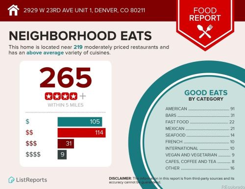 2929 23rd Ave, Denver CO  80211-4630 exterior