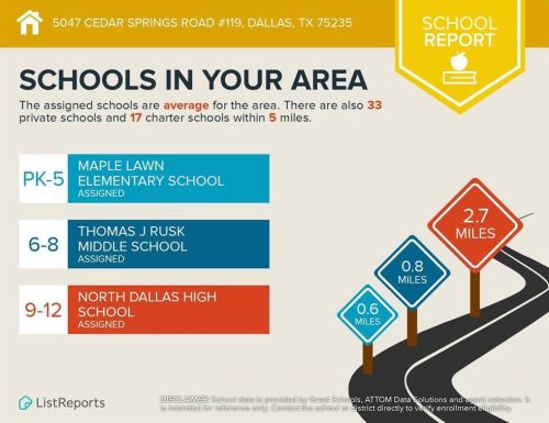 5047 Cedar Springs Rd, Dallas TX  75235-8749 exterior