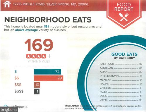 12215 Middle Rd, Silver Spring MD 20906-4639 exterior