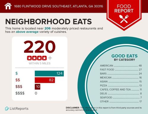 1680 Flintwood Dr, Atlanta GA  30316-4128 exterior