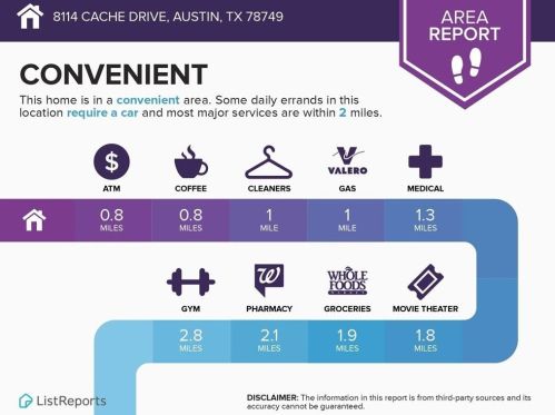 8114 Cache Dr, Austin TX  78749-3824 exterior