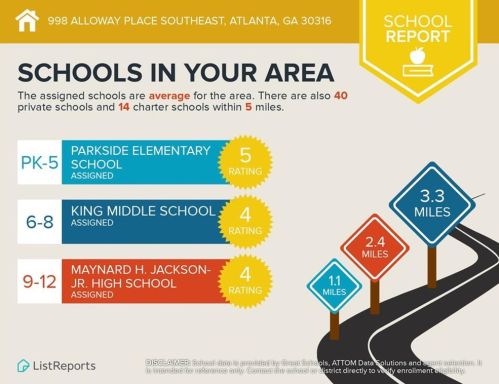 998 Alloway Pl, Atlanta GA  30316-2586 exterior