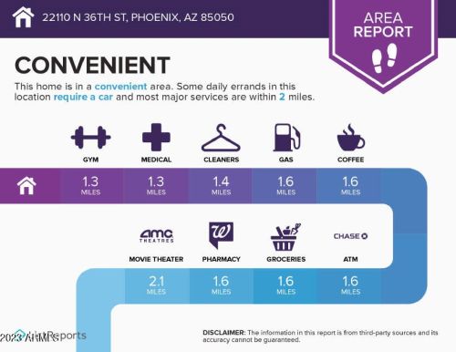 22110 36th St, Phoenix AZ  85050-7392 exterior